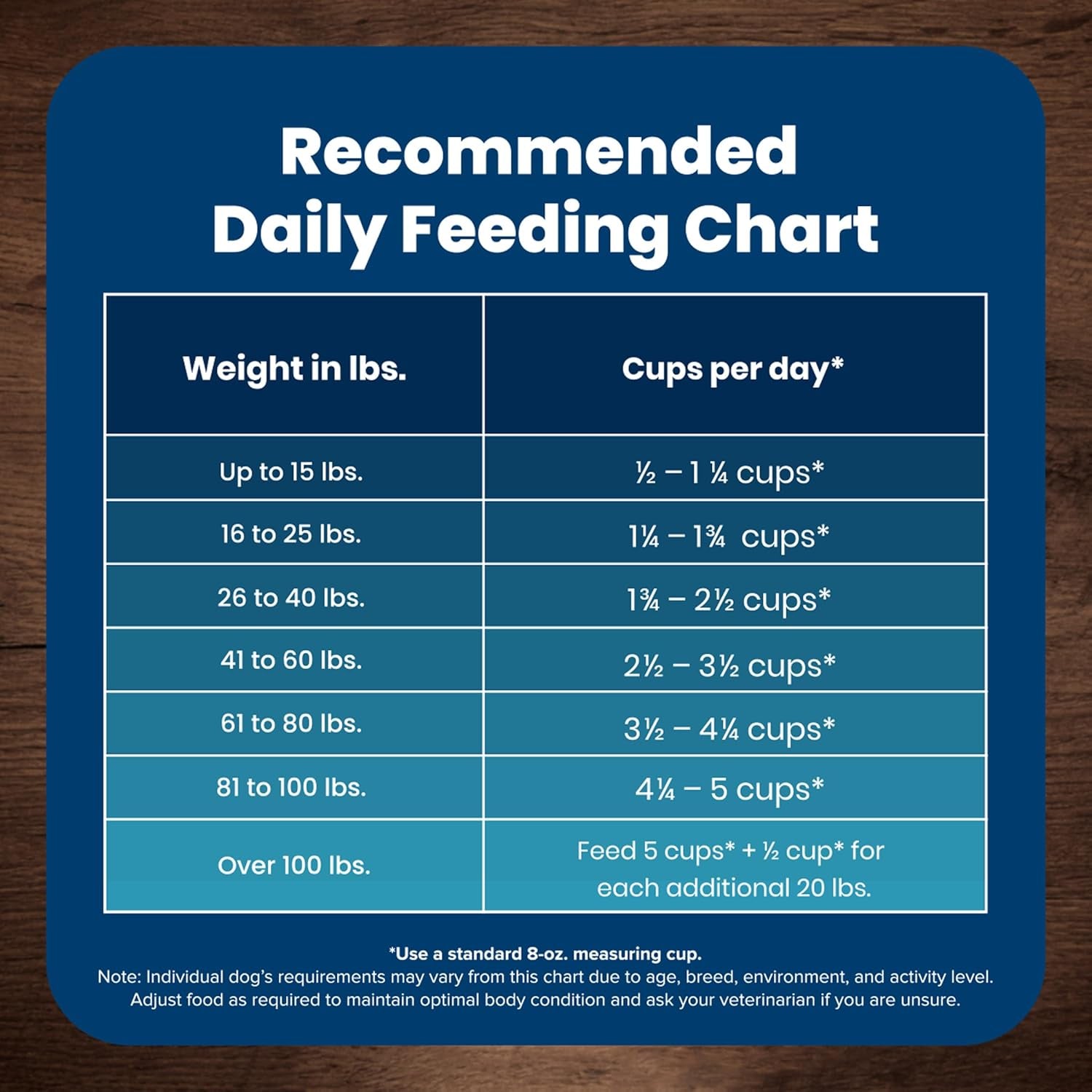 Blue Buffalo Life Protection Adult Dog Food – Chicken & Brown Rice, 30 lb - Paw Fit Gears